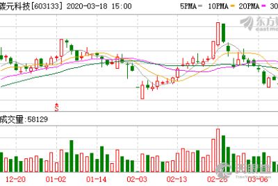 東莞市久公百實(shí)業(yè)投資合伙企業(yè) 有限合伙